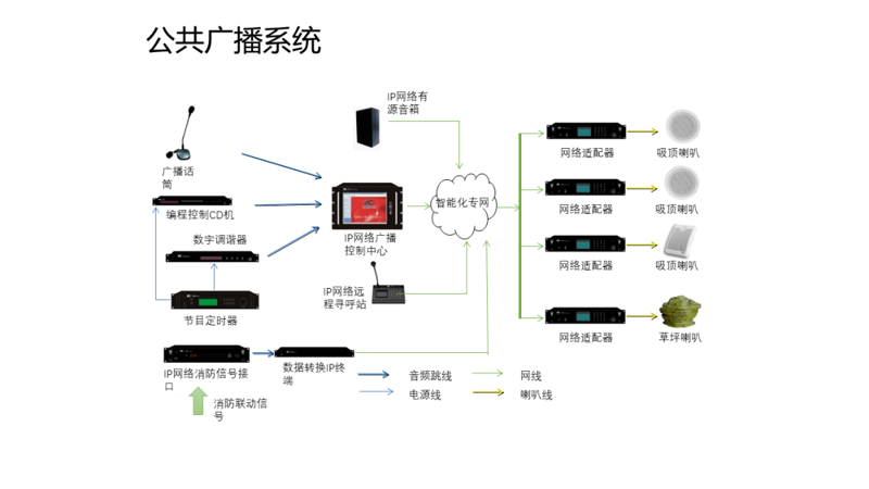 背景音乐系统
