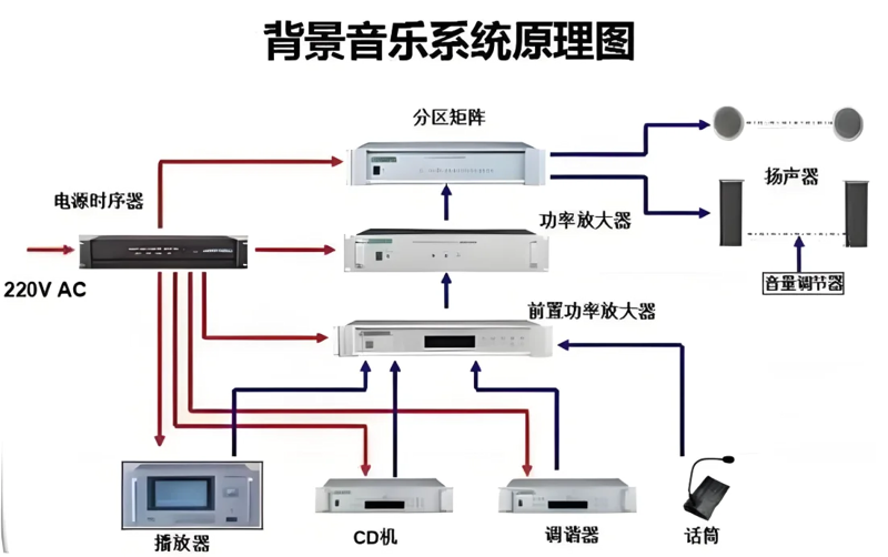 智能影音新时代:声影交织的生活艺术